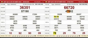 KQXS Soi cầu hai nháy 28/06/2025