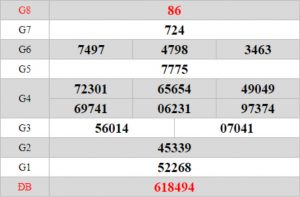 Soi cầu XSMB Admin bằng cách loại bỏ những con số ít ra