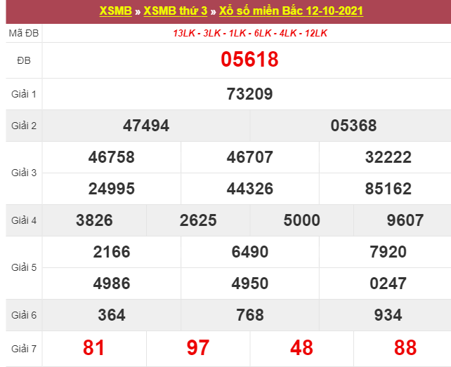 Dự đoán XSMB 13/10/2025